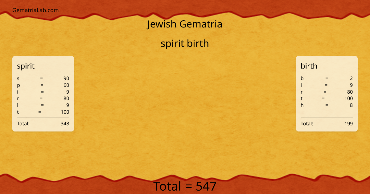 spirit birth in jewish Gematria